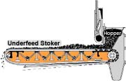 American underfeed stoker for the  R.D. Wood Triple Expansion Steam Engine at GCWW