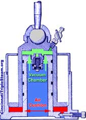 Dual chamber vacuum dashpot for the  R.D. Wood Triple Expansion Steam Engine at GCWW
